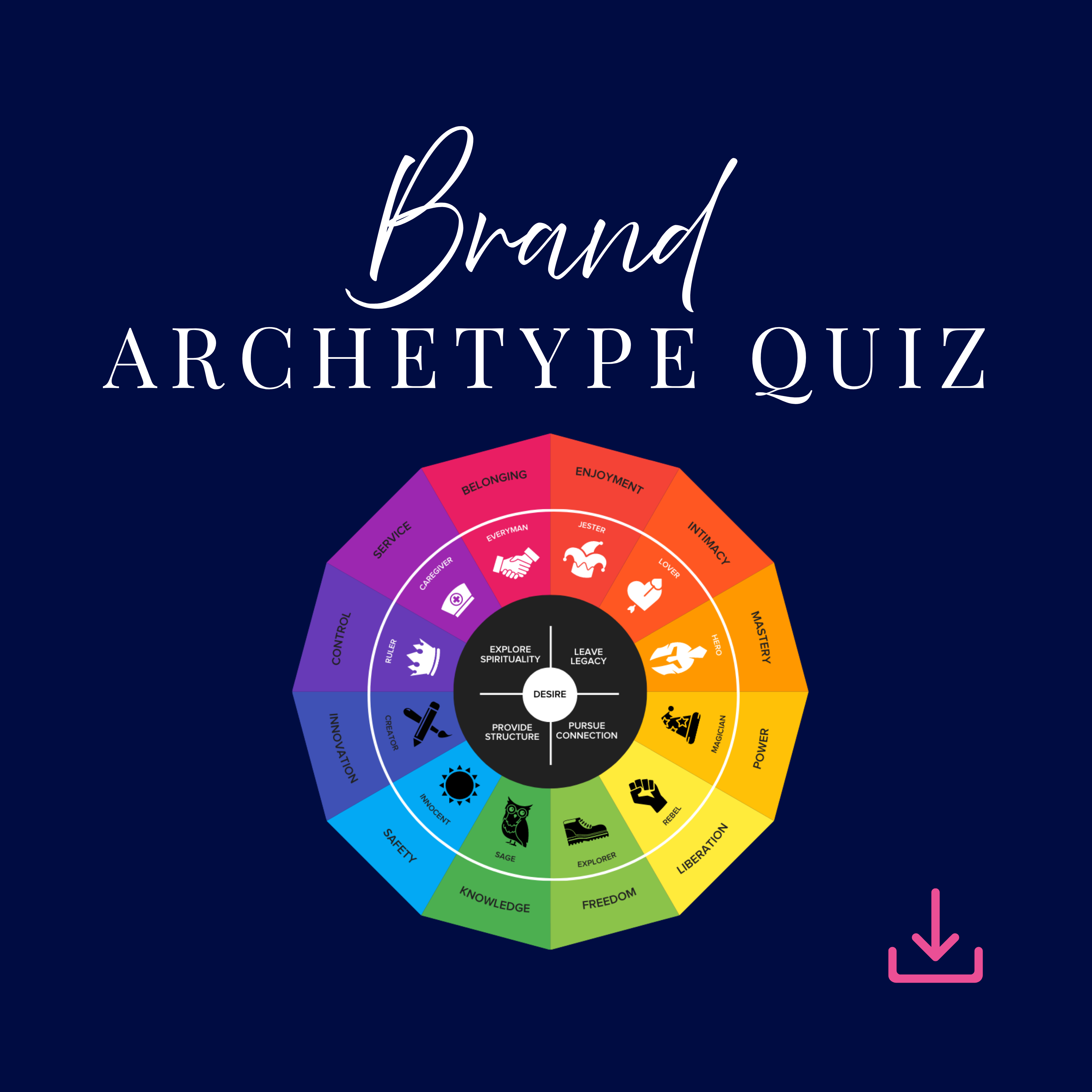 Brand Archetype Quiz