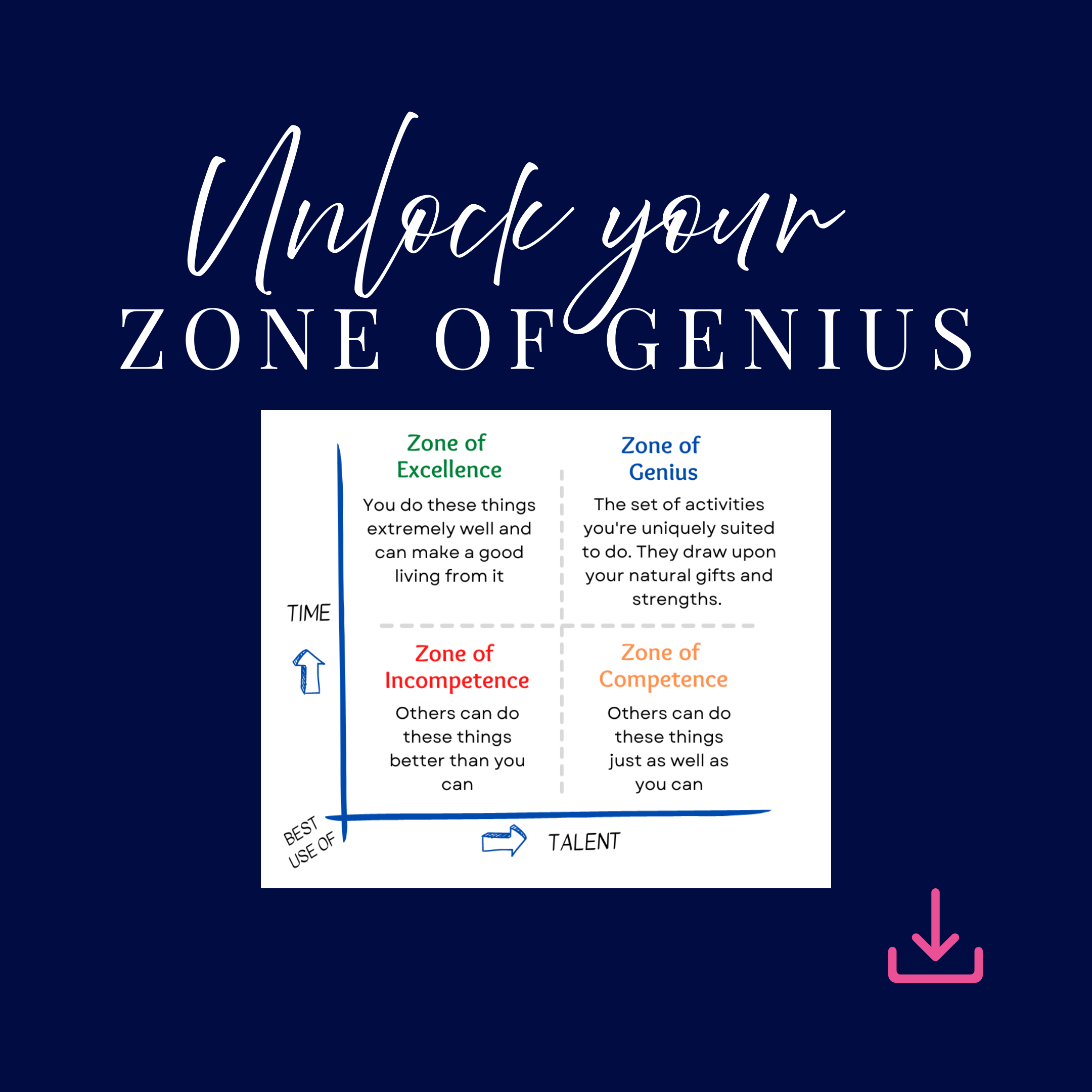 Unlock Your Zone of Genius